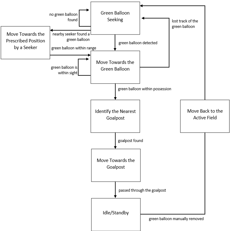 Attacker%20Function%20Block%20Diagram