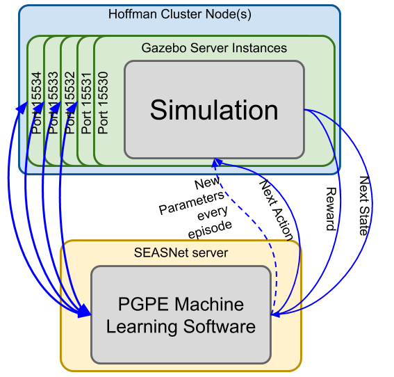 ORCAS: A Parallel Training Framework | LEMUR