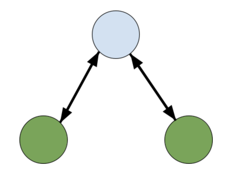 demotopology